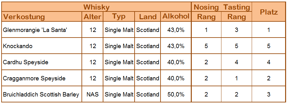 Whisky-Ranking_2015-11-27